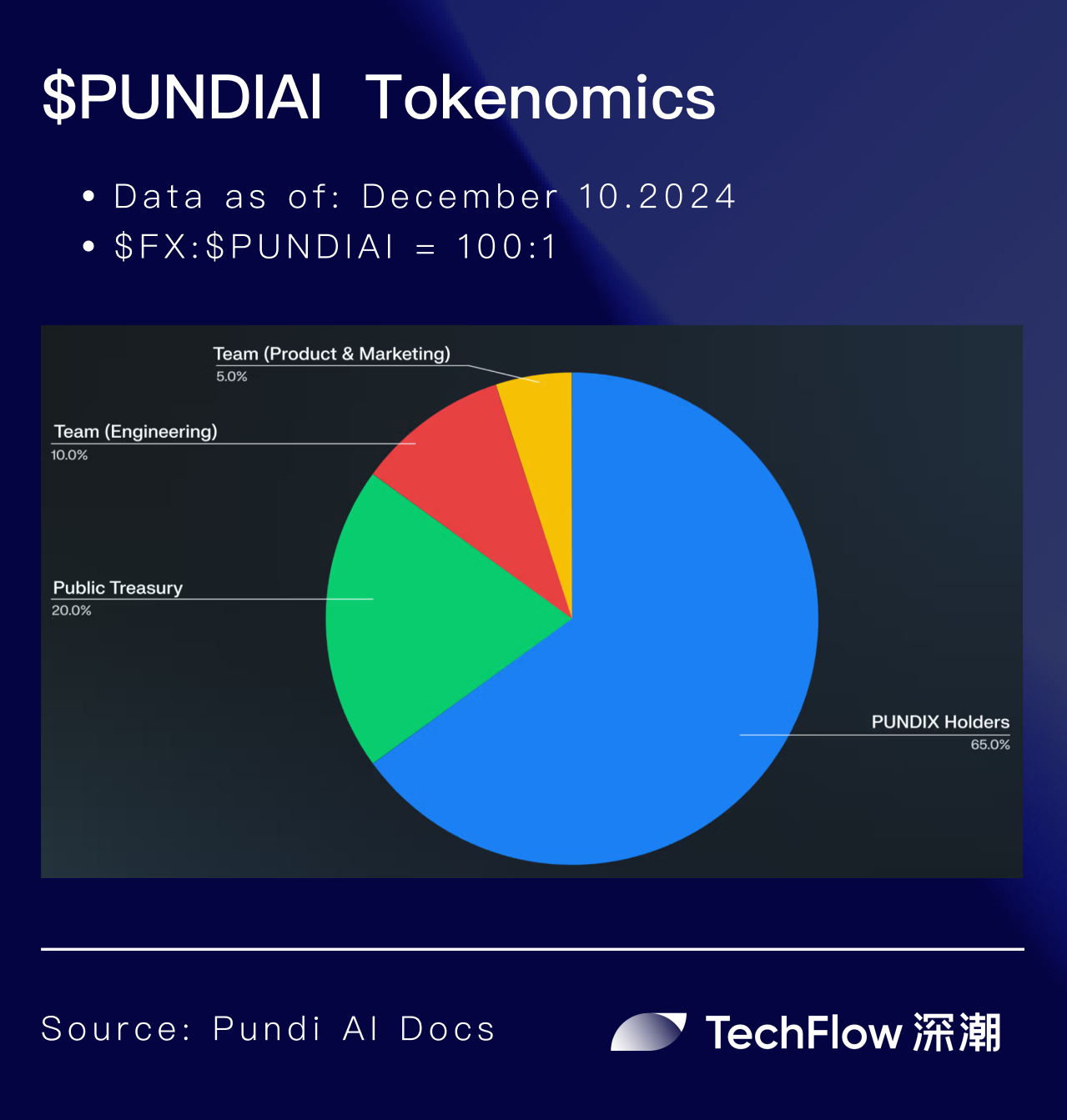 聚焦流动性命门:代币升级将至的Pundi AI搅动AI Agent竞争新格局?