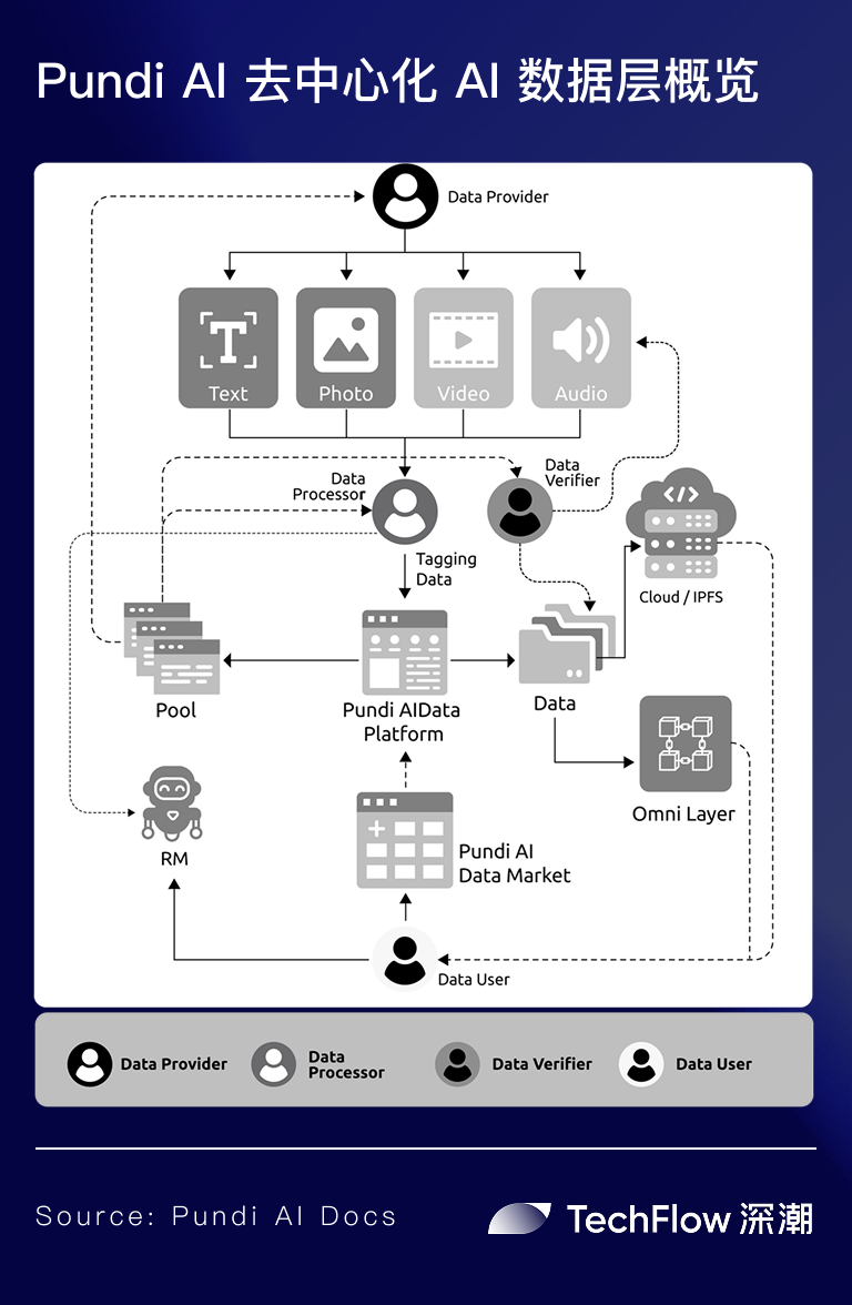聚焦流动性命门:代币升级将至的Pundi AI搅动AI Agent竞争新格局?