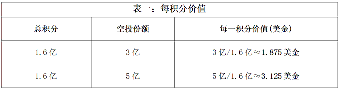 空投