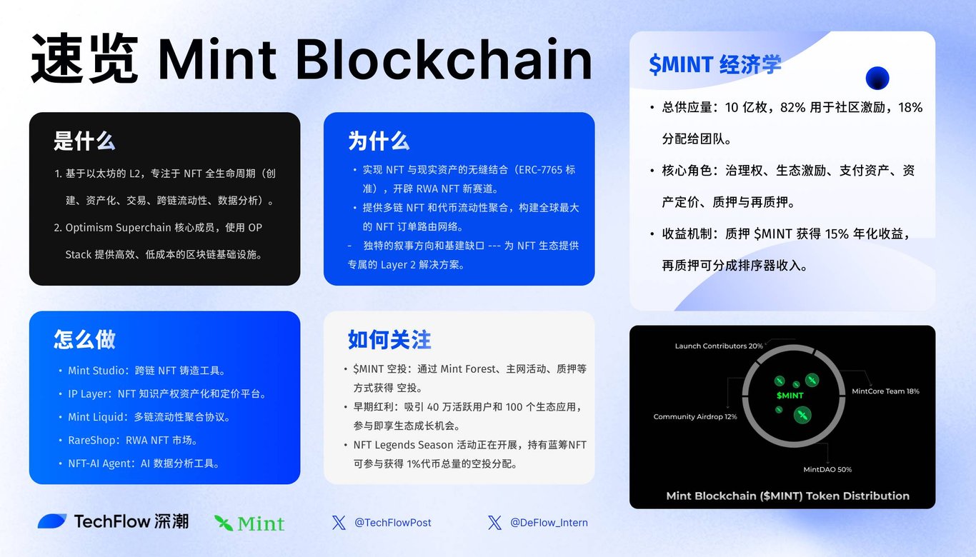 解读 Mint Blockchain 白皮书：NFT 专属 L2 的野心与未来