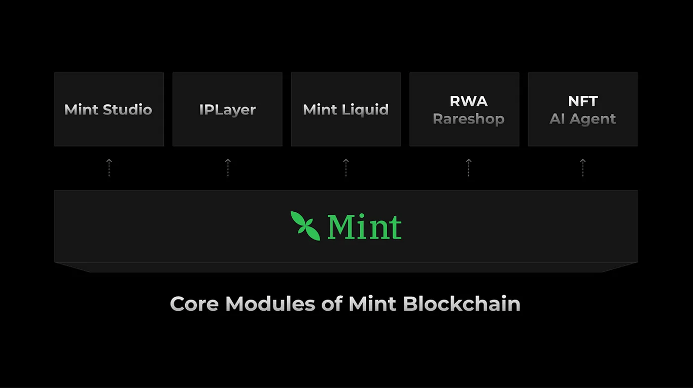 解读 Mint Blockchain 白皮书：NFT 专属 L2 的野心与未来