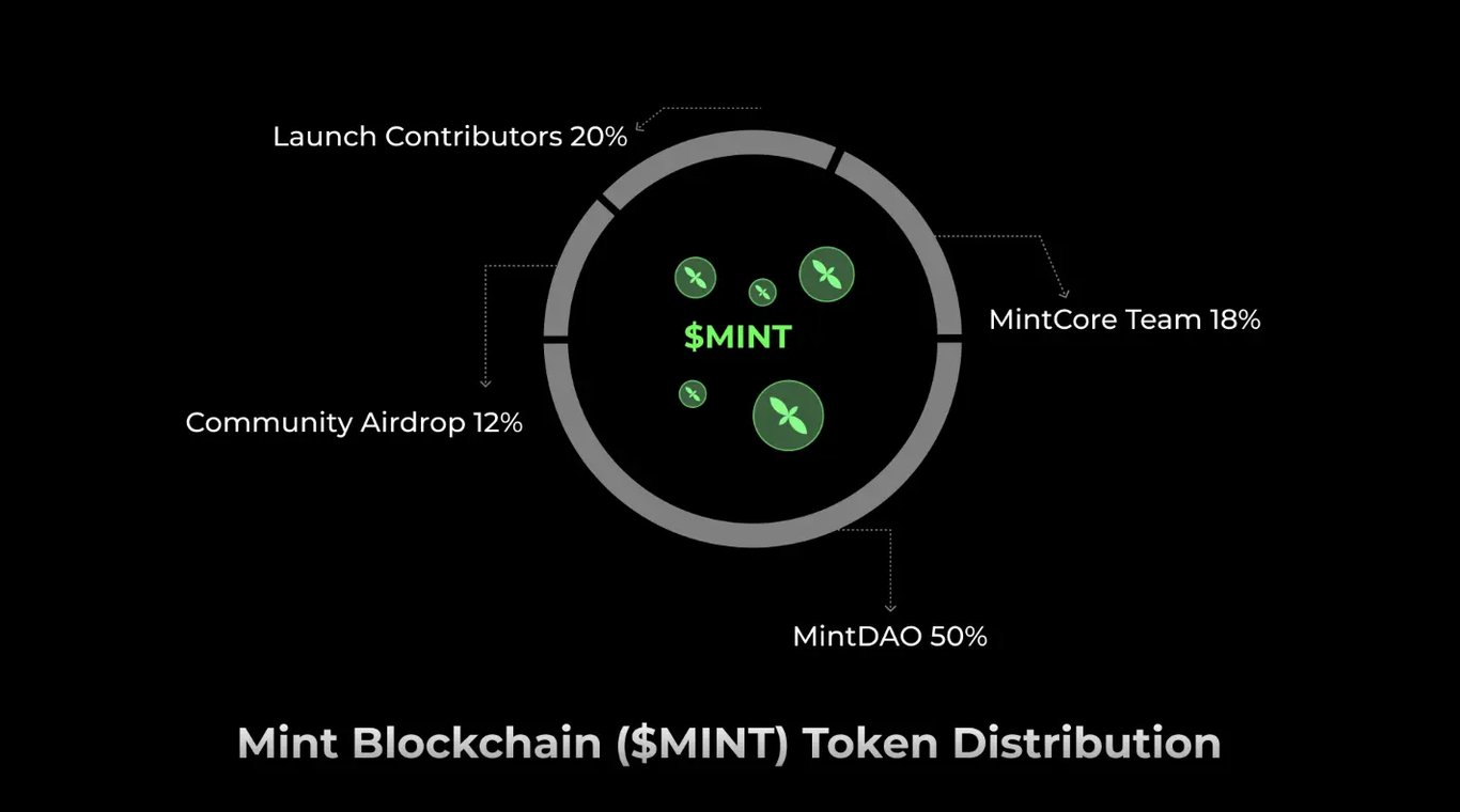 解读 Mint Blockchain 白皮书：NFT 专属 L2 的野心与未来