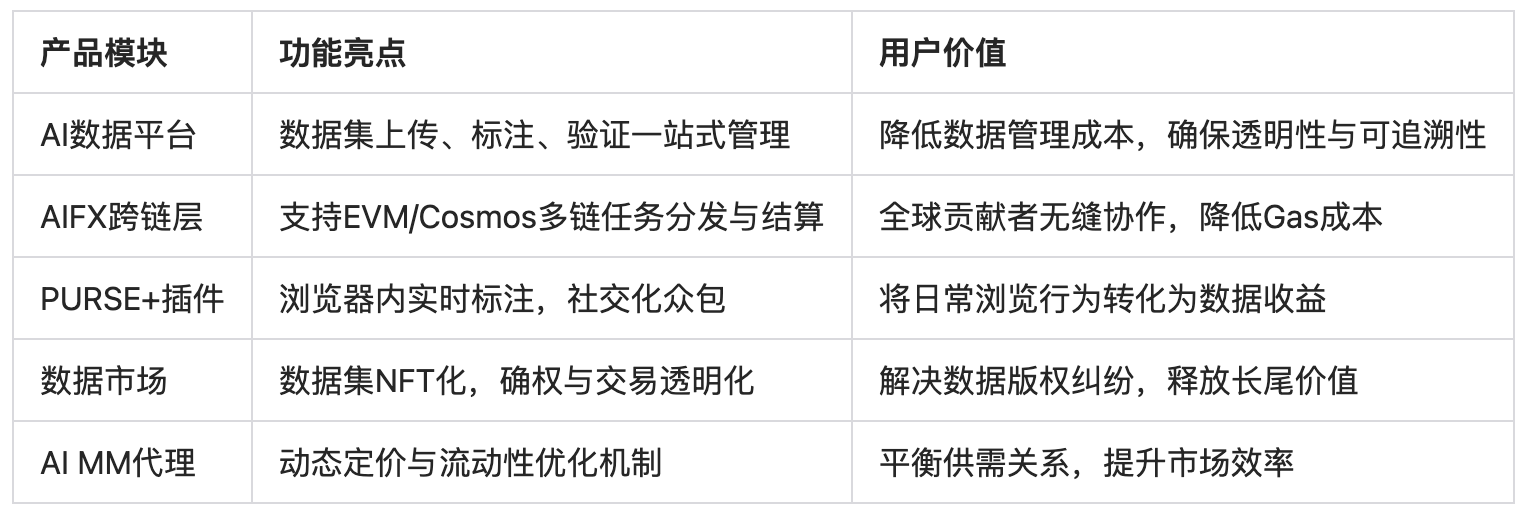 Pundi AI代币置换深度拆解:通缩模型重构与AI数据价值跃迁