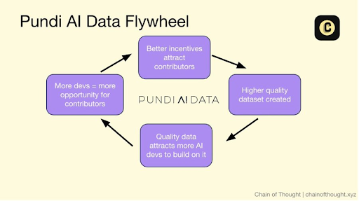 Pundi AI代币置换深度拆解:通缩模型重构与AI数据价值跃迁