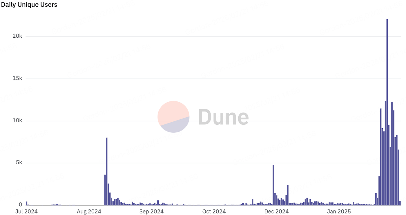 BNB Chain崛起,激活MEME赛道竞争格局