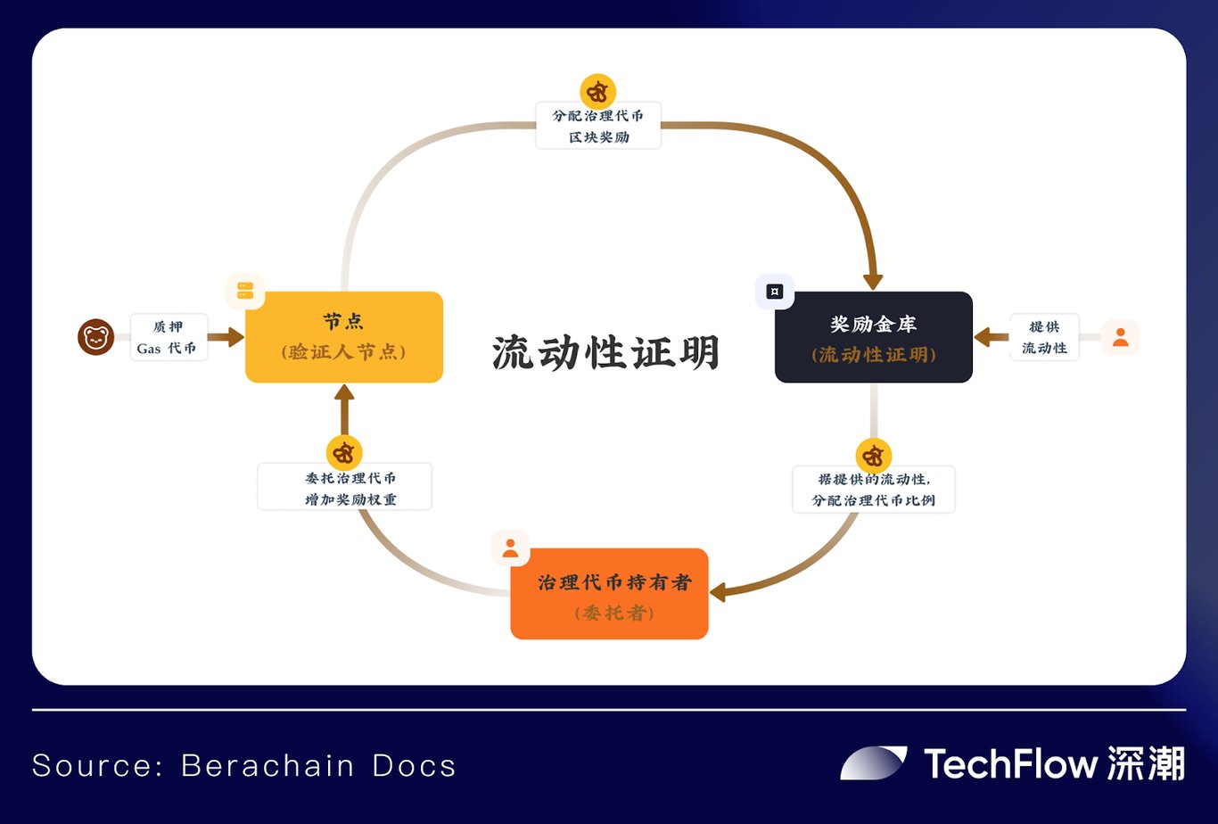 熊链 Meme 龙头之争：THJ 孵化 Henlo 打造流量入口及核心收益工具？
