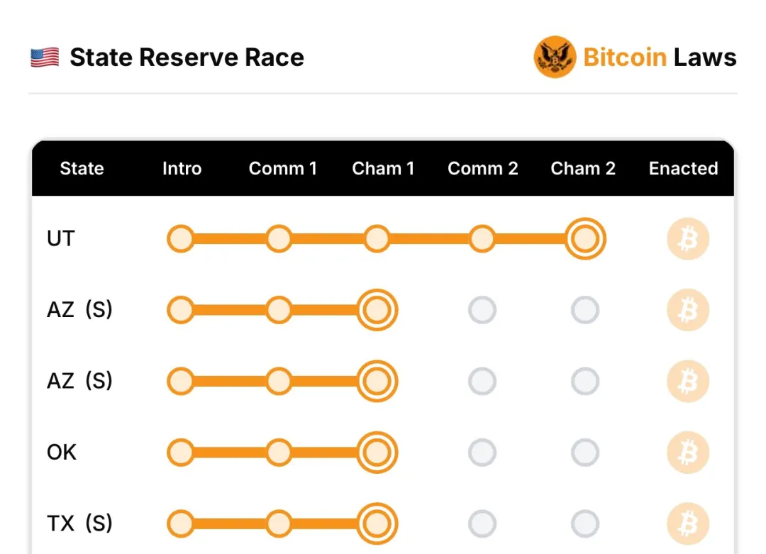 德克萨斯州的BTC储备提案以9-0通过，下一步是什么？
