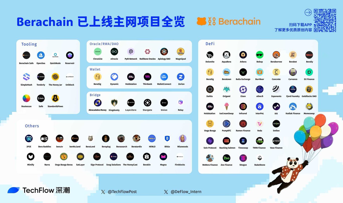 Berachain 主网上线，哪些优质项目已经启动？