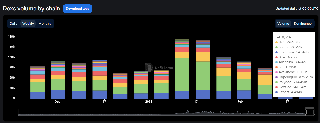 2025年,BNB Chain在想什么?