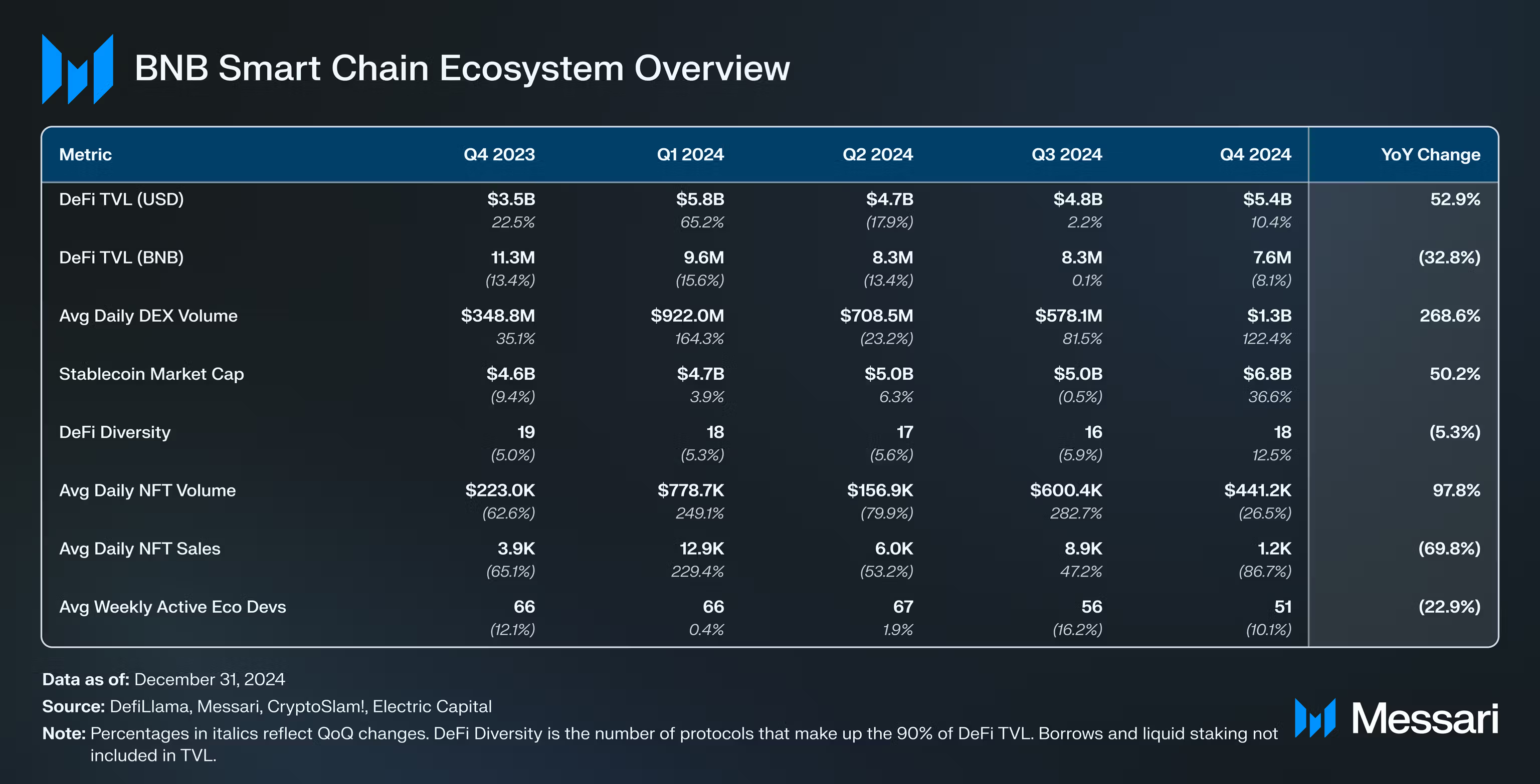 2025年,BNB Chain在想什么?