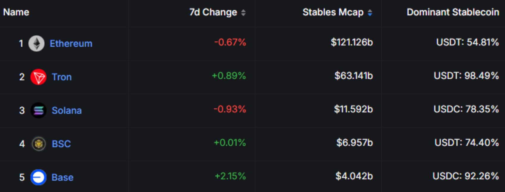 2025年,BNB Chain在想什么?