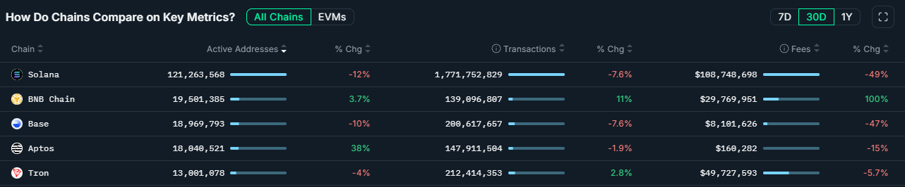 2025年,BNB Chain在想什么?