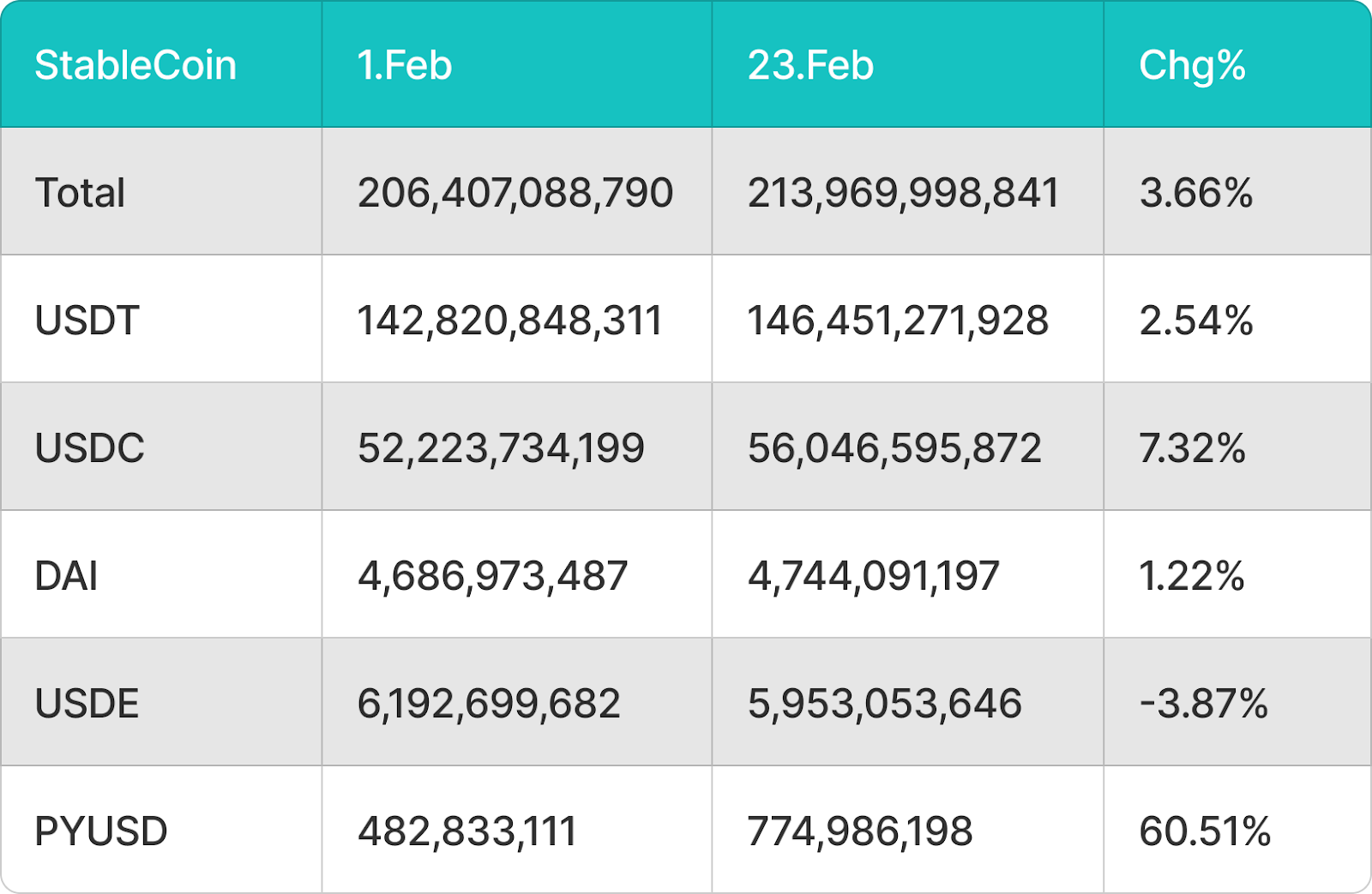 BitMart VIP投研洞察|2月加密市场回顾