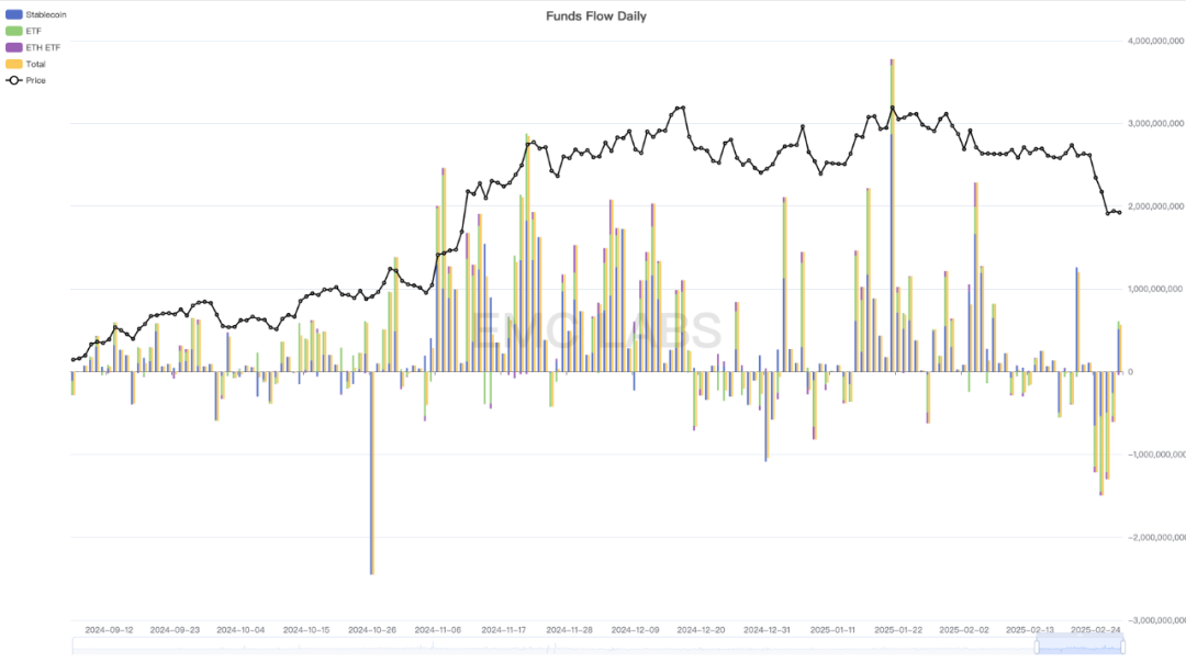 EMC Labs 2月报告:美衰退预期升温,BTC遭周期重创,中长线配置良机