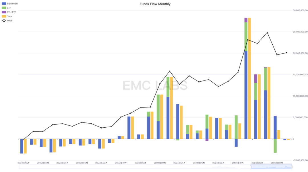 EMC Labs 2月报告:美衰退预期升温,BTC遭周期重创,中长线配置良机