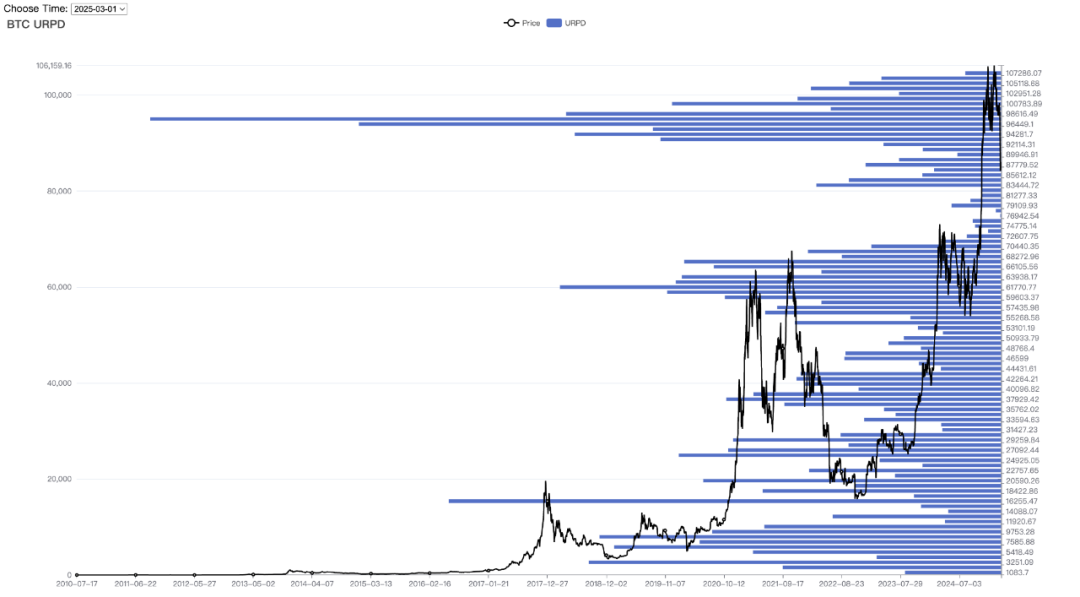 EMC Labs 2月报告:美衰退预期升温,BTC遭周期重创,中长线配置良机