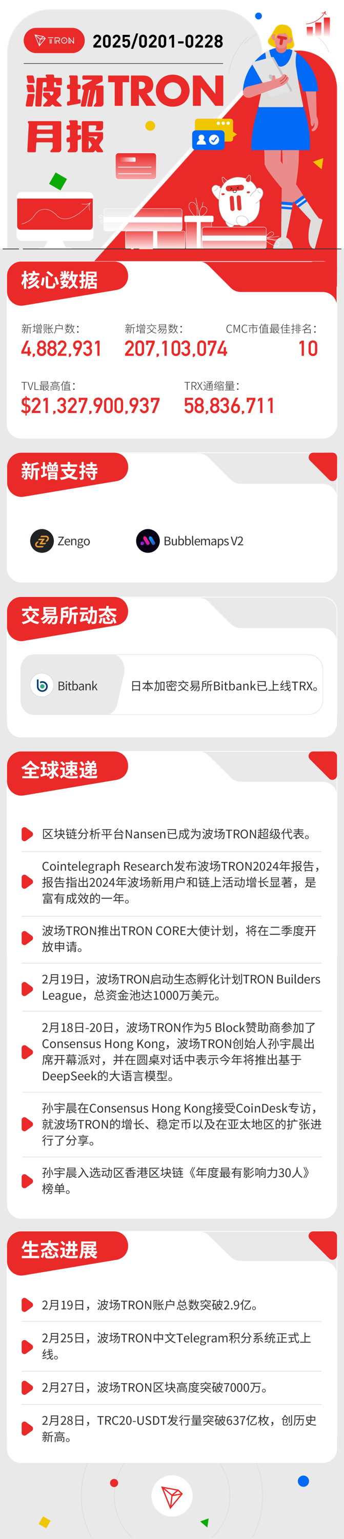 波场TRON月报（2025.02.01-2025.02.28）