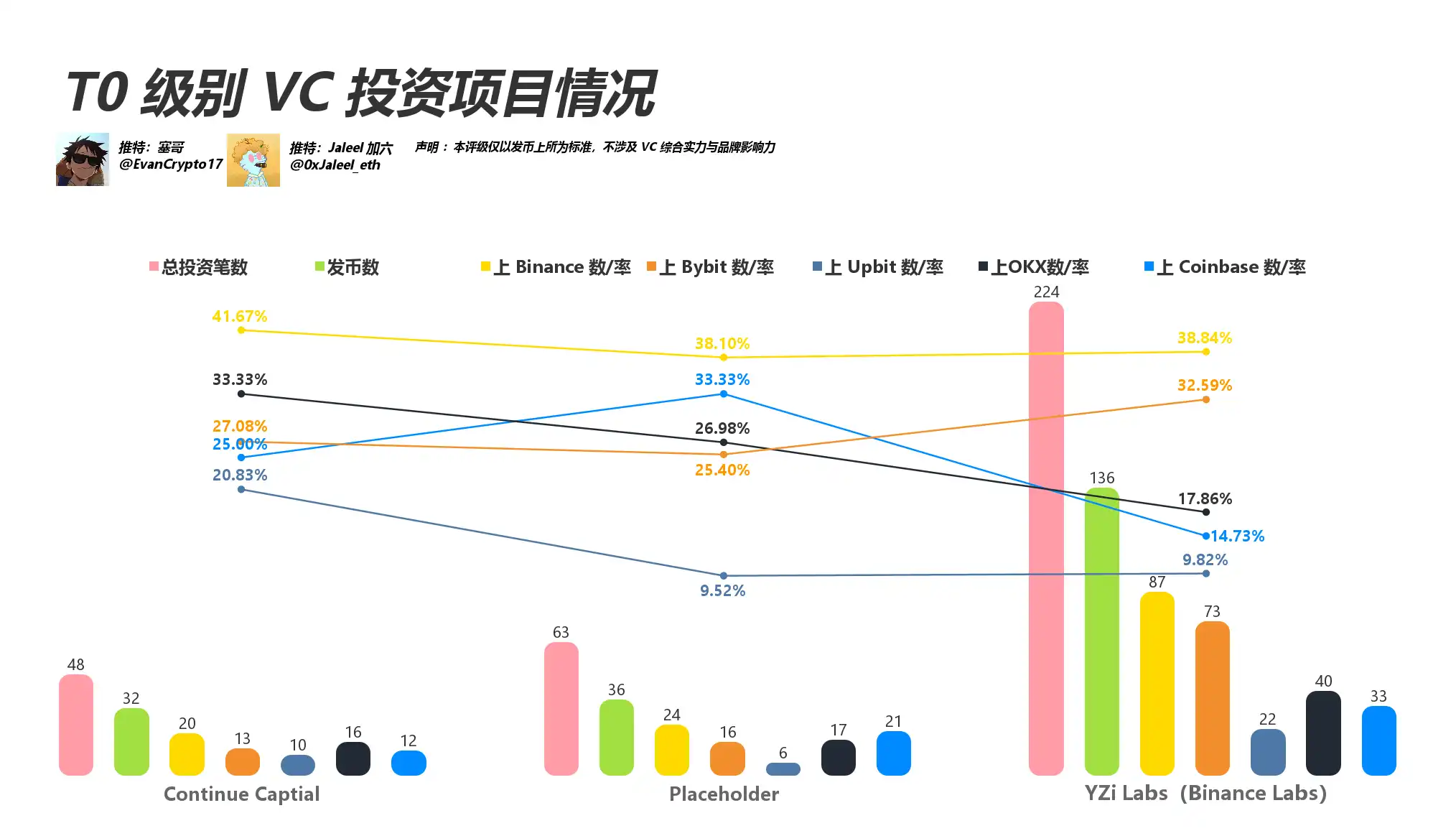 投资