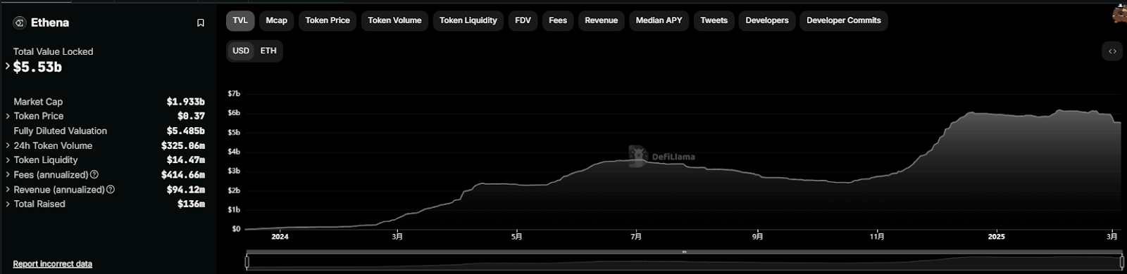 DeFi