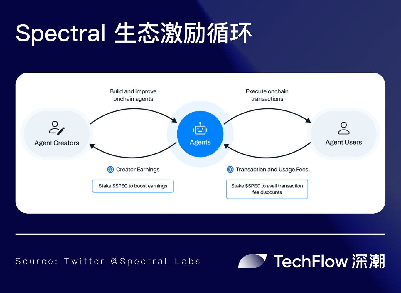 多智能体协作趋势下:模块化 AI 框架 Lux 带来 DeFAI 产品新范式 ?