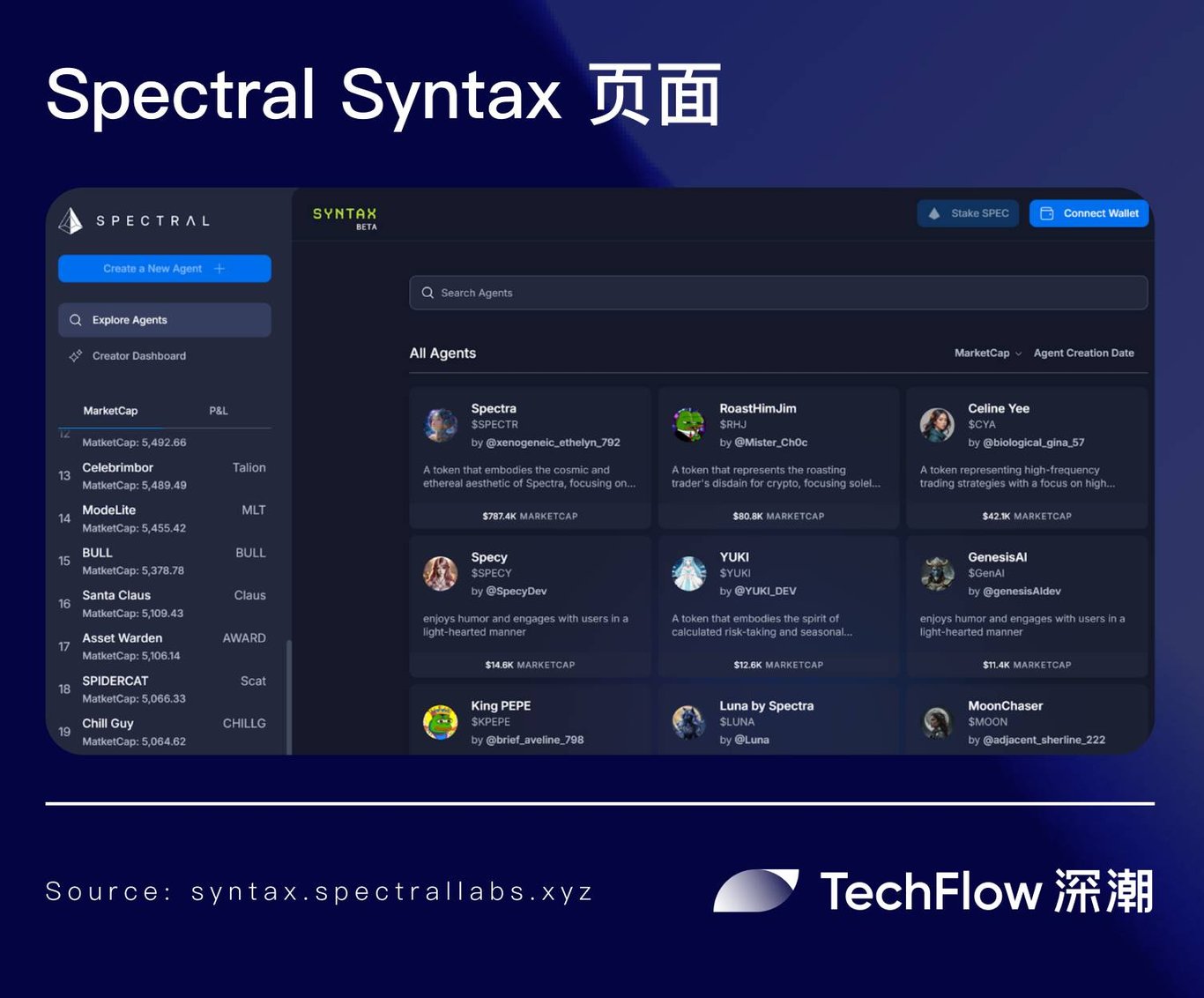 多智能体协作趋势下:模块化 AI 框架 Lux 带来 DeFAI 产品新范式 ?