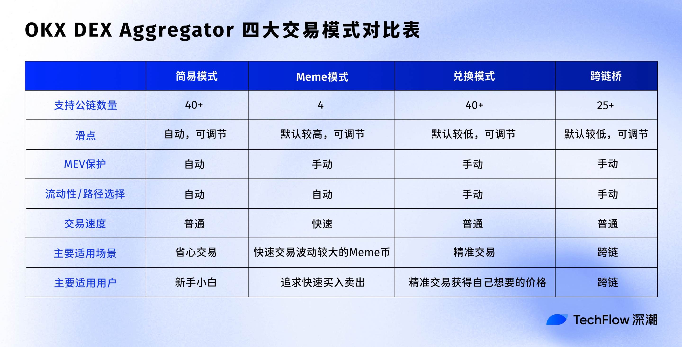 Meme 实战与社群卧底,主打“听劝”的 OKX 钱包体验拉满