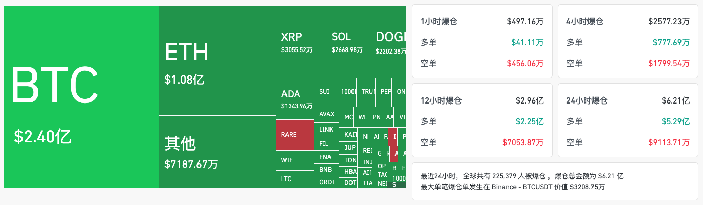 比特币再探 8 万关口,是时候为「熊市」做准备了