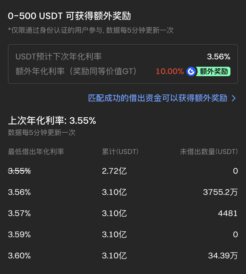 地狱行情下的高胜率策略:如何活用理财工具应对低谷?