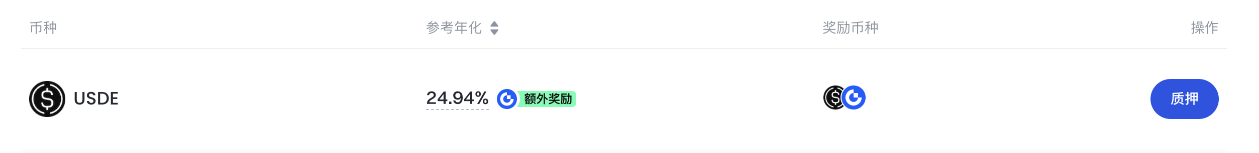 地狱行情下的高胜率策略:如何活用理财工具应对低谷?