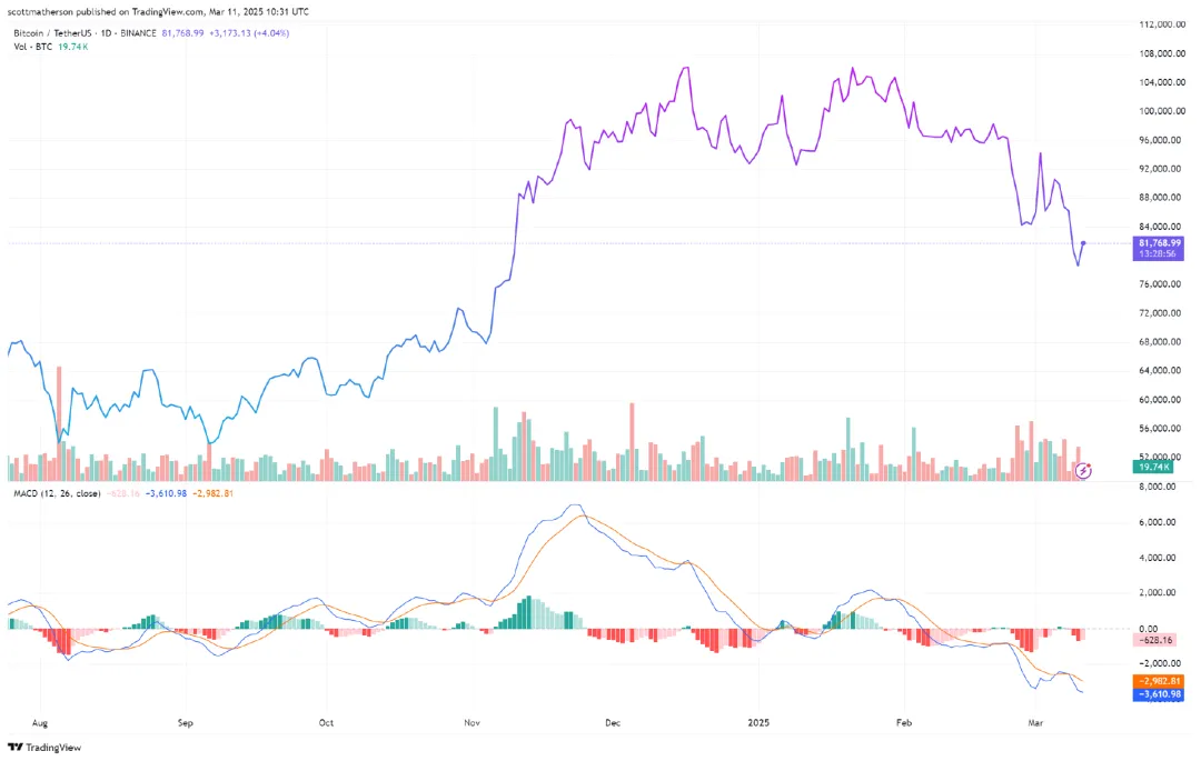 BTC价格波动，本周六大关键经济报告或成走势风向标