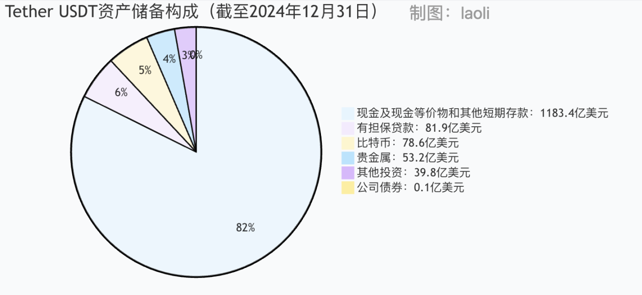 市场