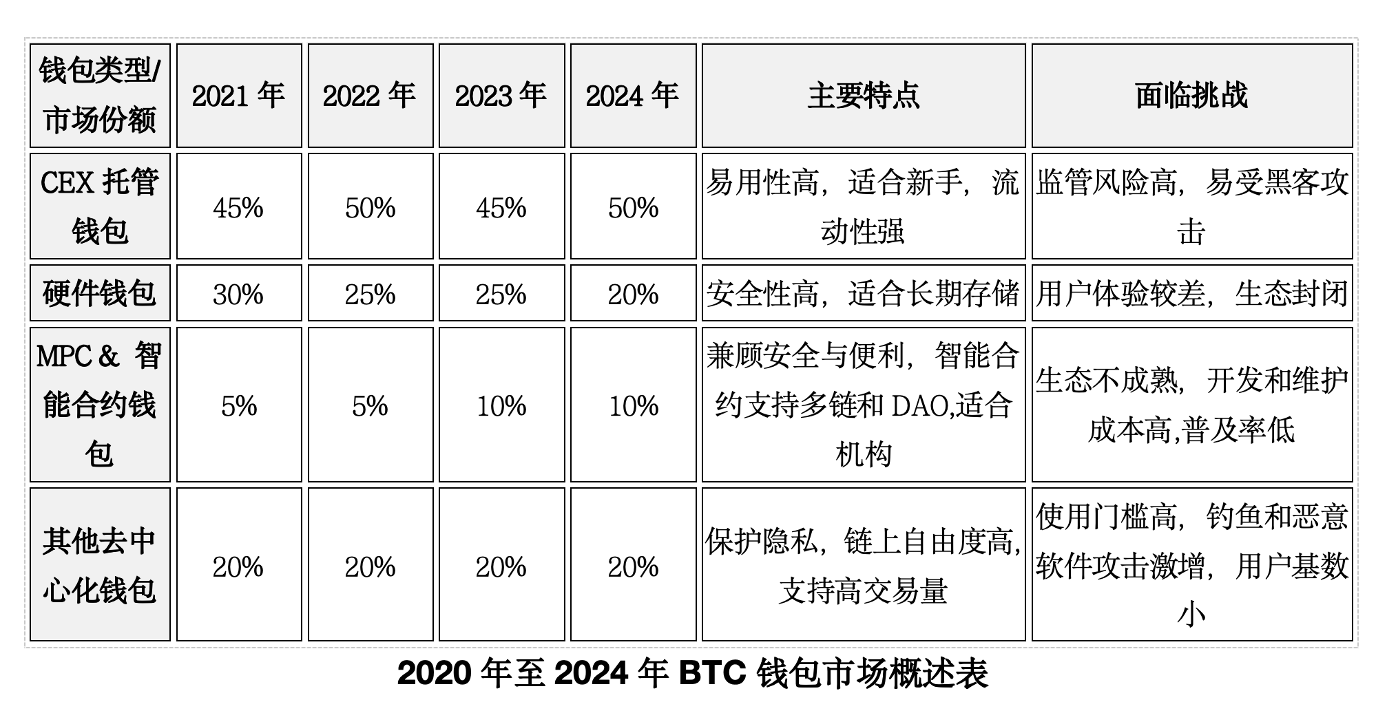 用户