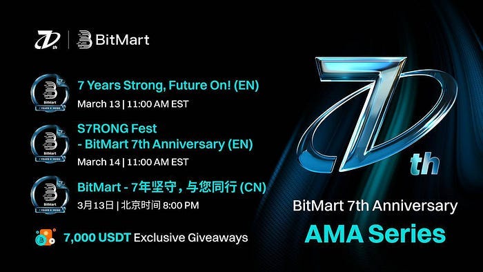 庆祝 BitMart 成立 7 周年:AMA 系列活动的主要内容