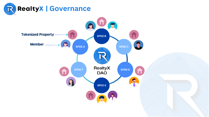RealtyX 项目深度解析:房地产RWA赛道的创新实践与未来展望