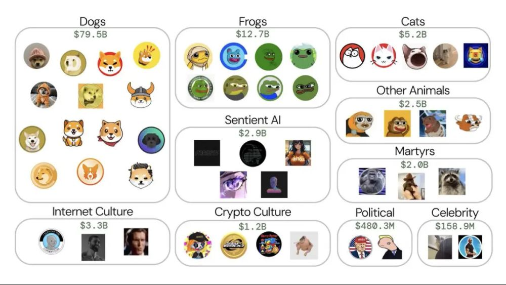 从萌宠到总统:一文读懂MEME币的前世今生