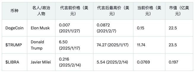 从萌宠到总统:一文读懂MEME币的前世今生