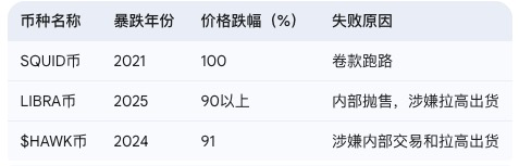 从萌宠到总统:一文读懂MEME币的前世今生