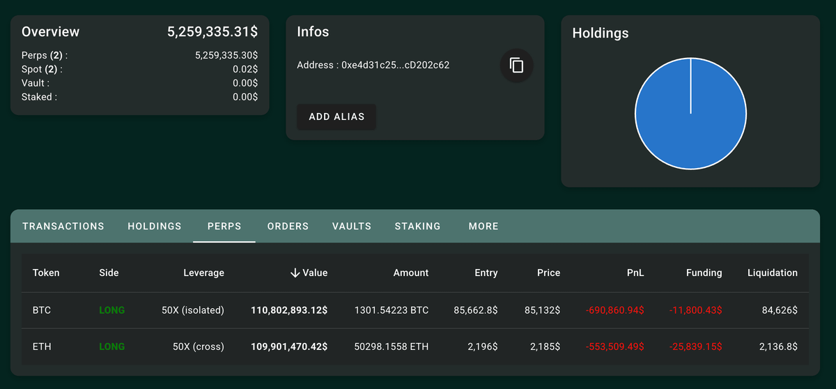 Hyperliquid巨鲸50倍做空赚510万对其会有何影响