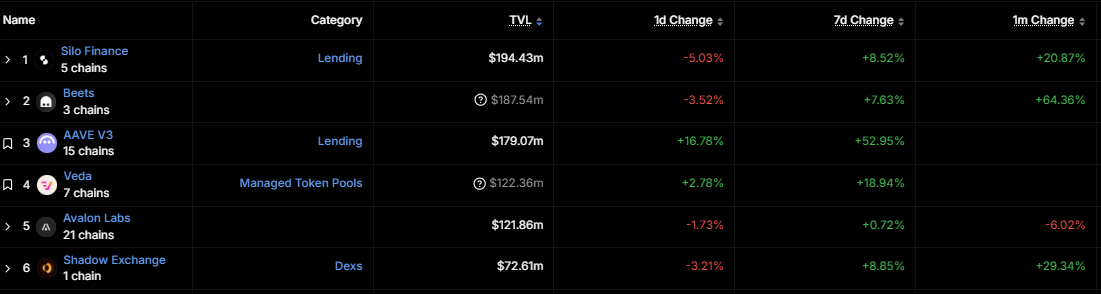 DeFi