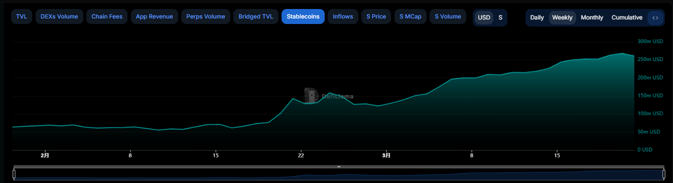 DeFi