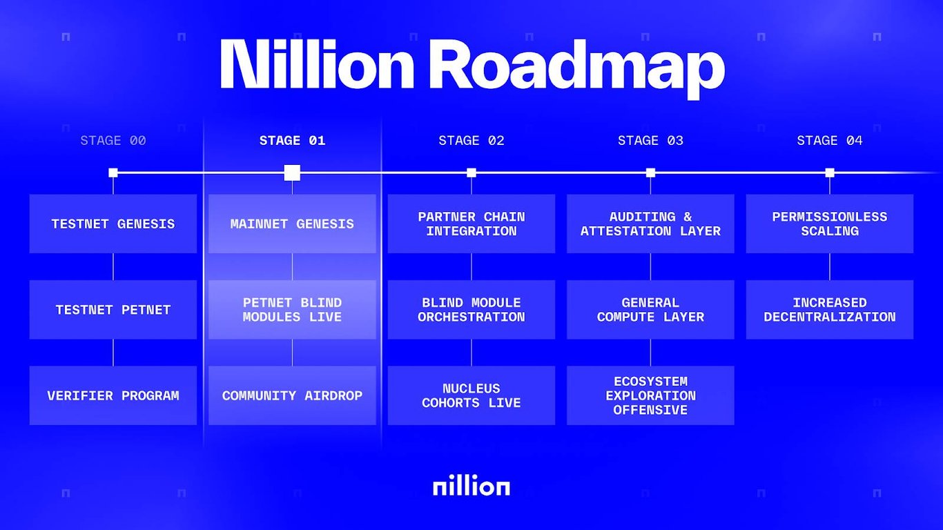 斩获 5000 万美元融资的盲计算网络 Nillion 有何特别之处?