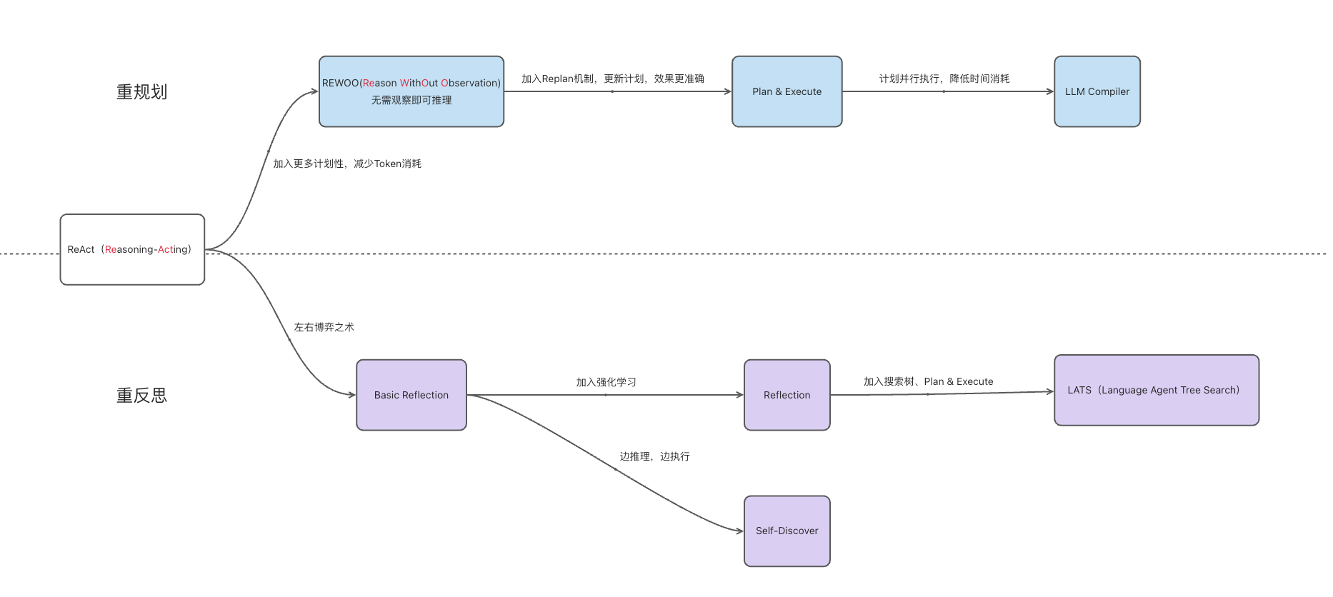 从 Manus 和 MCP 聊起：AI Agent 的 Web3 跨界探索