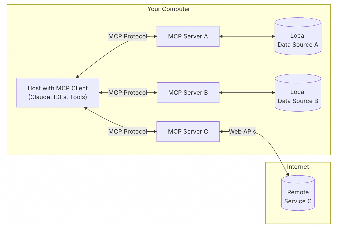 从 Manus 和 MCP 聊起：AI Agent 的 Web3 跨界探索