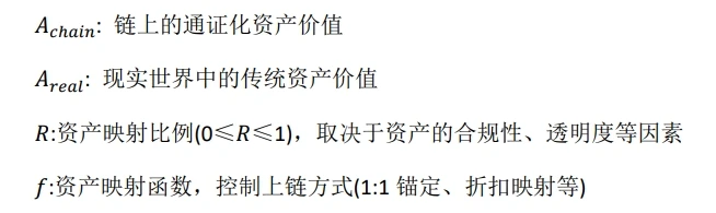 流动性协议WAT:异构复合架构实现RWA实物资产上链