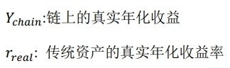 流动性协议WAT:异构复合架构实现RWA实物资产上链