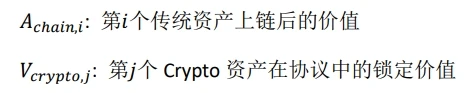 流动性协议WAT:异构复合架构实现RWA实物资产上链