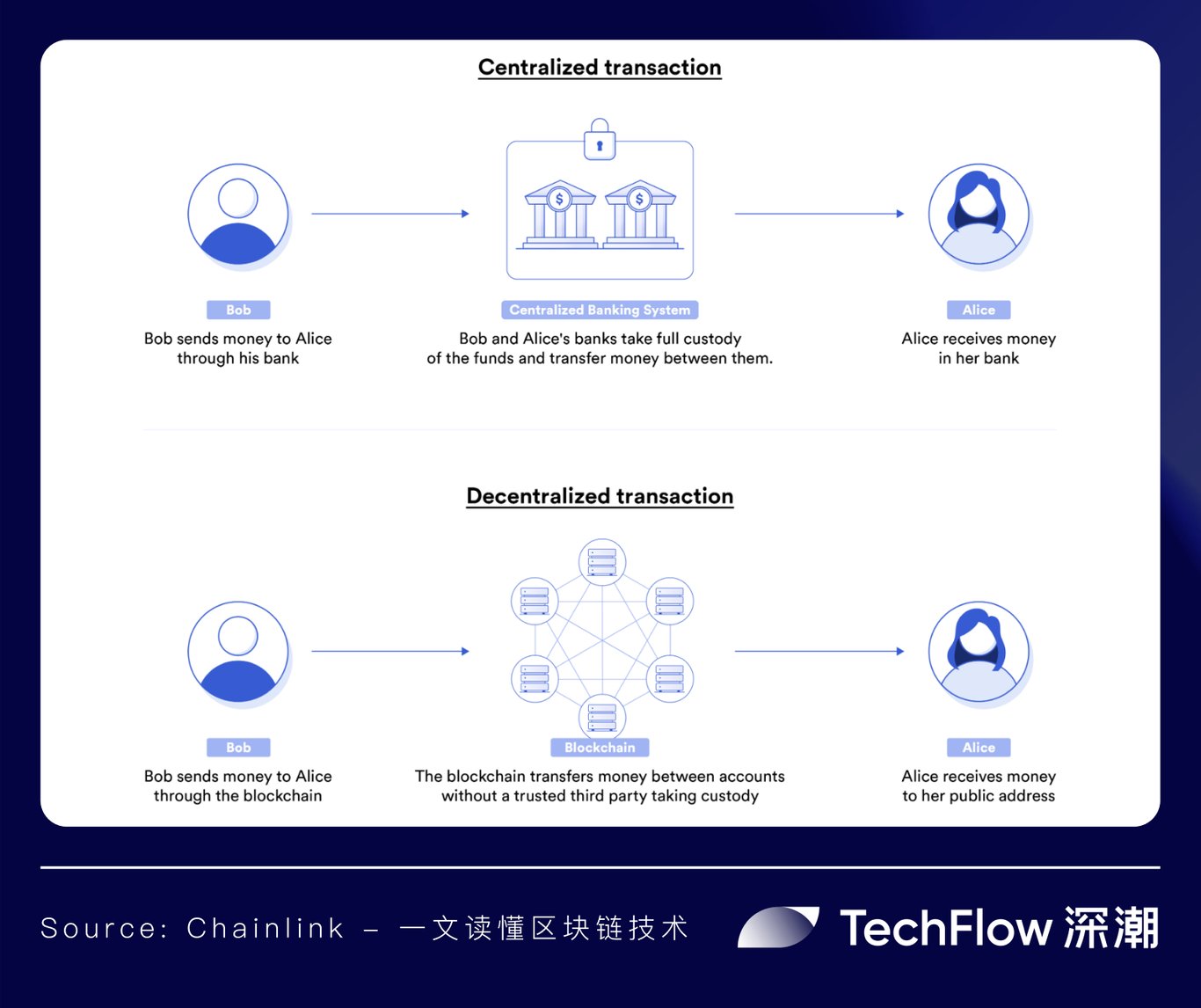 Sign Protocol:借区块链之力,让验证随处发生