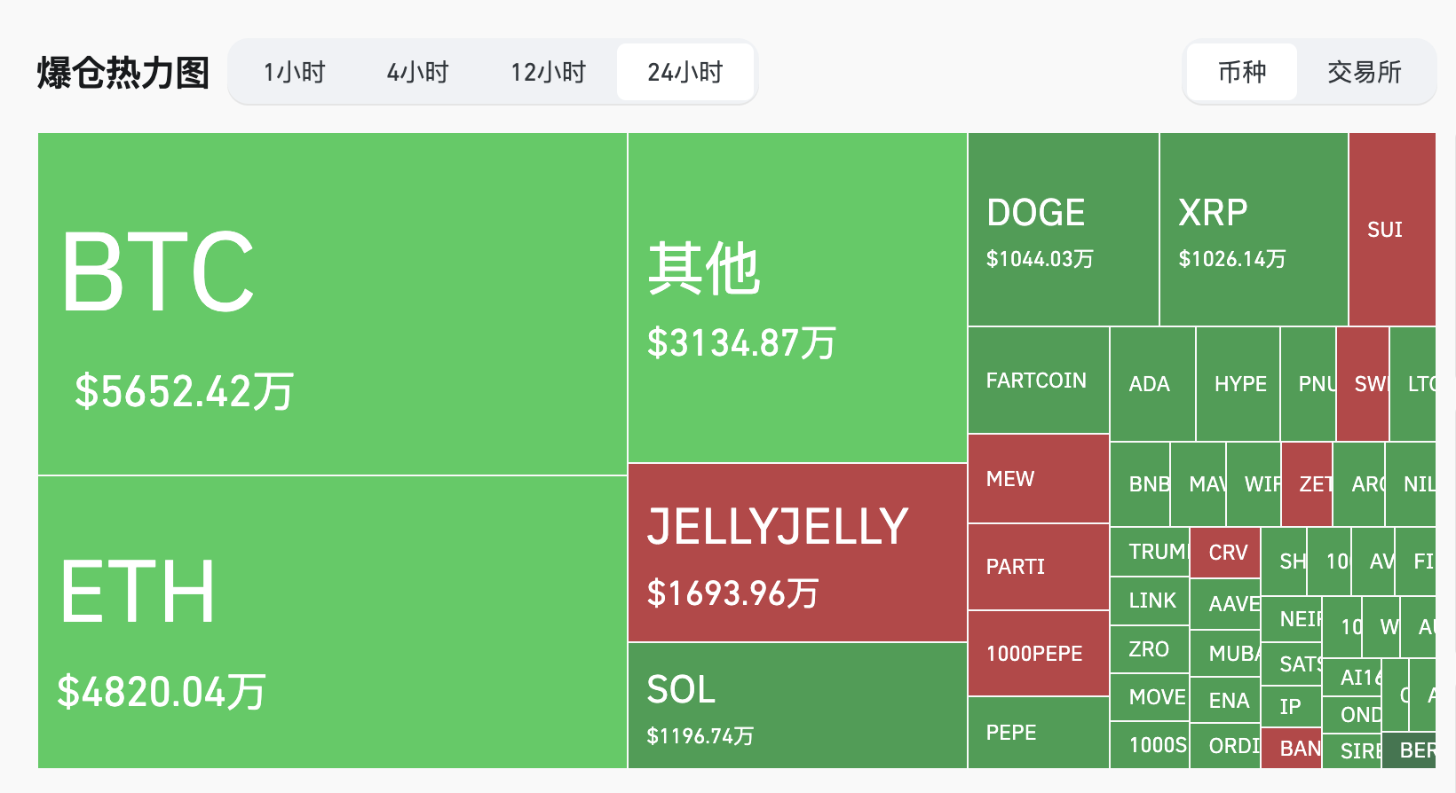 从双平台危机看去中心化治理的进化阵痛