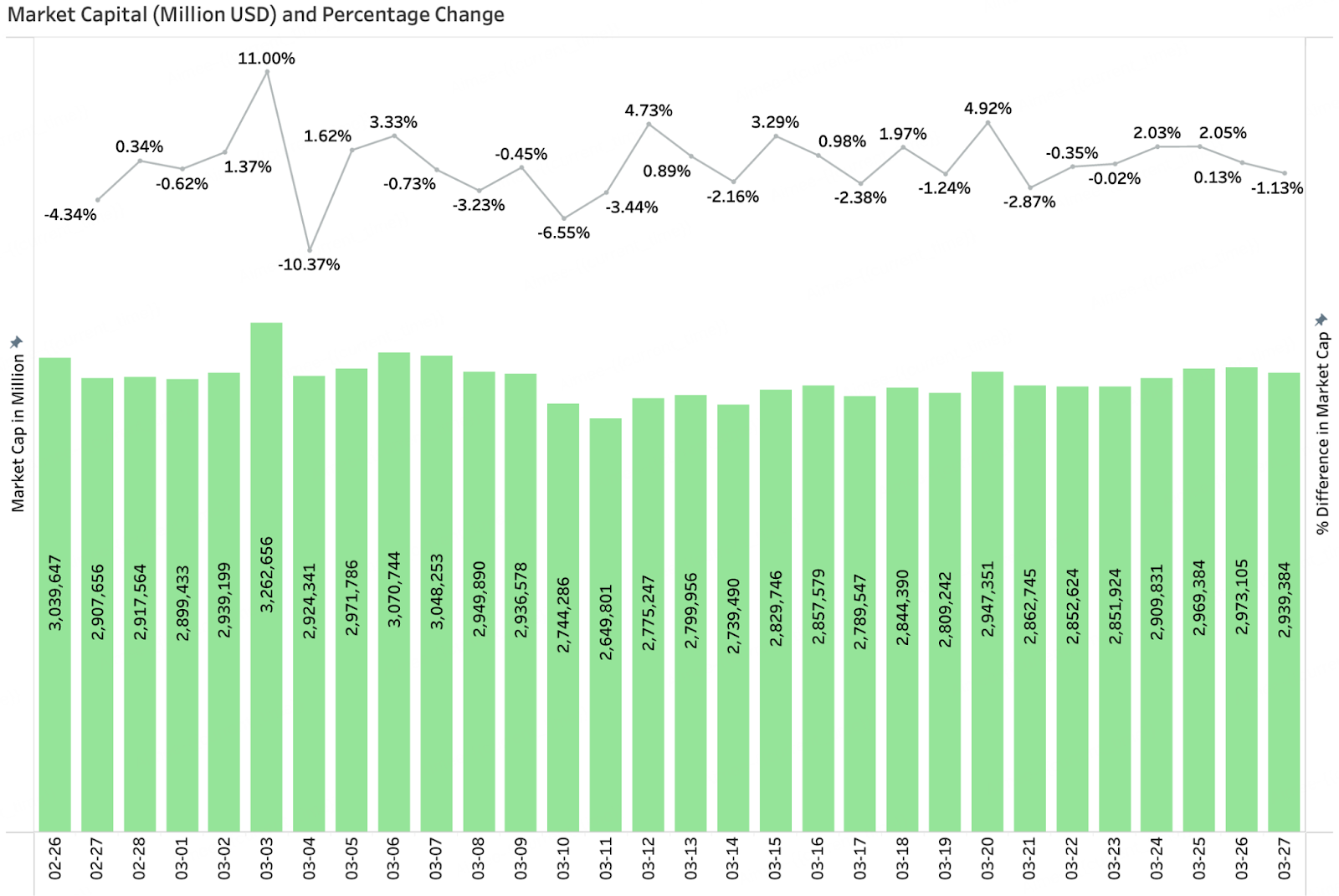 BitMart VIP Insights Mar Market Overview