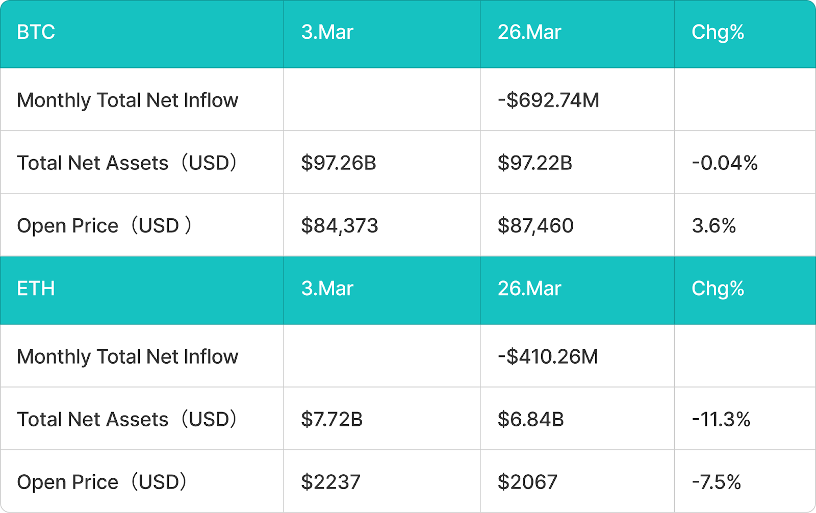 BitMart VIP Insights Mar Market Overview
